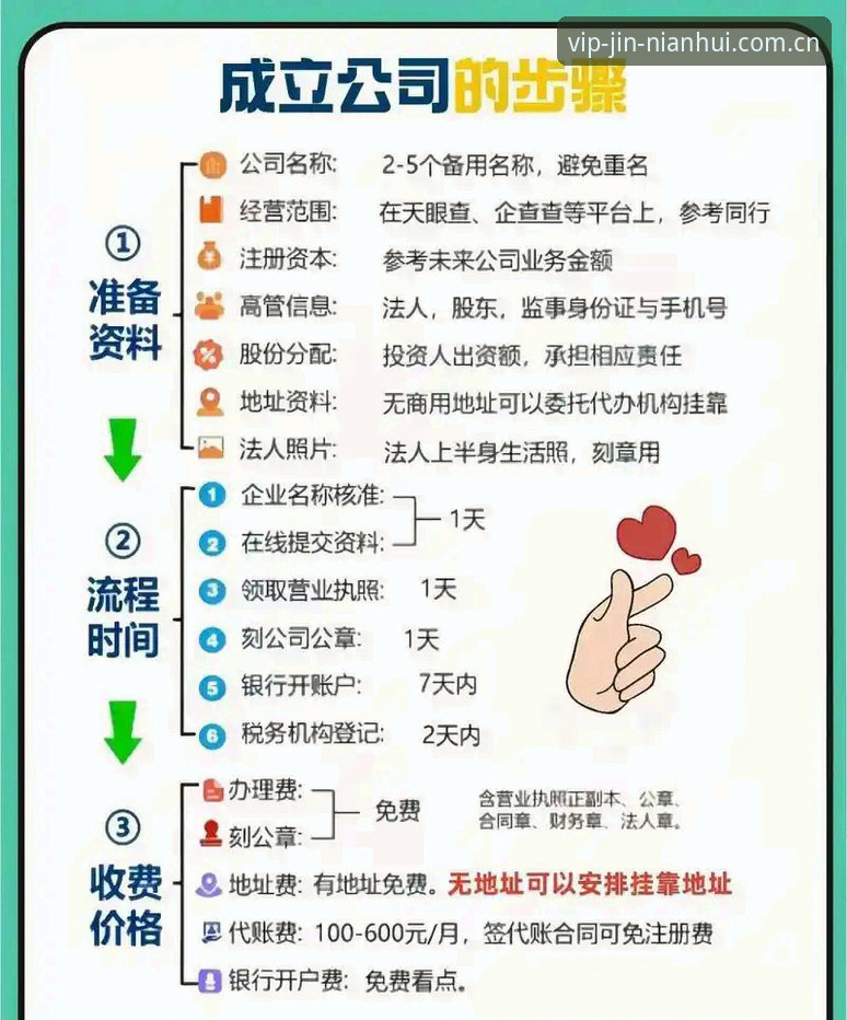 金年会注册的5个核心步骤，新手也能3分钟搞定