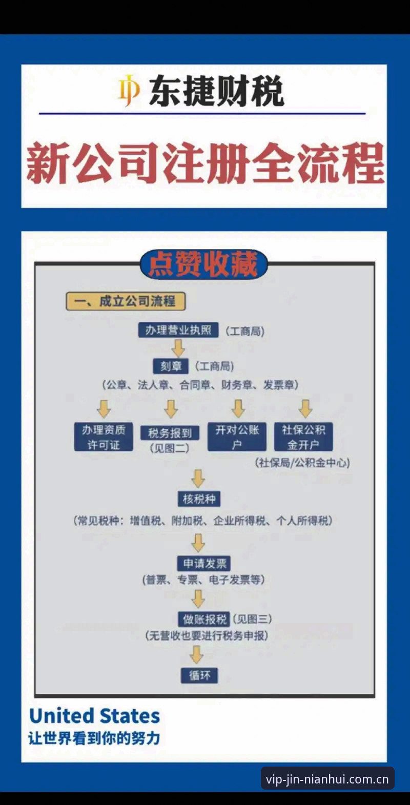 金年会注册的5个核心步骤，新手也能3分钟搞定